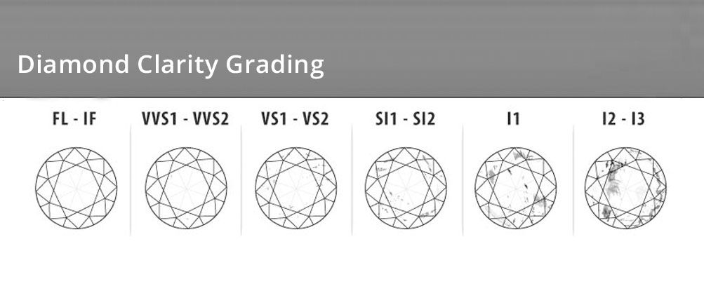 Diamond Prices How is their value determined