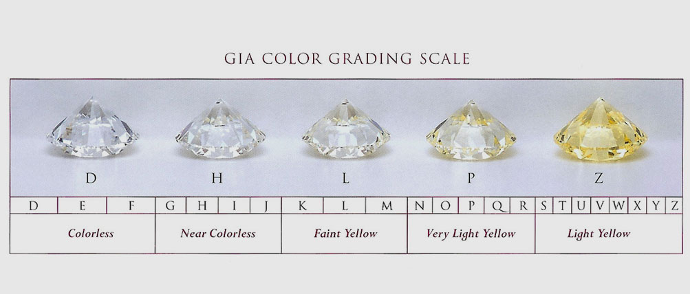 Diamond Prices How is their value determined Diamond Prices How is their value determined